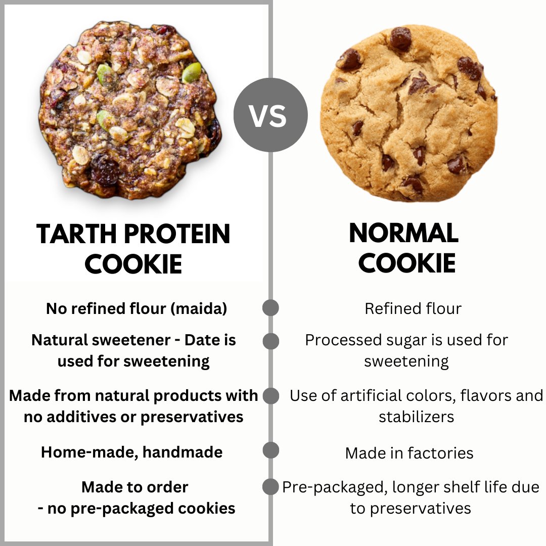 Difference between Tarth's Protein Cookies vs Normal Market Cookies.